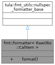 Inheritance graph