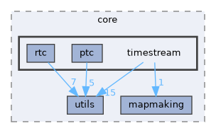 include/citlali/core/timestream